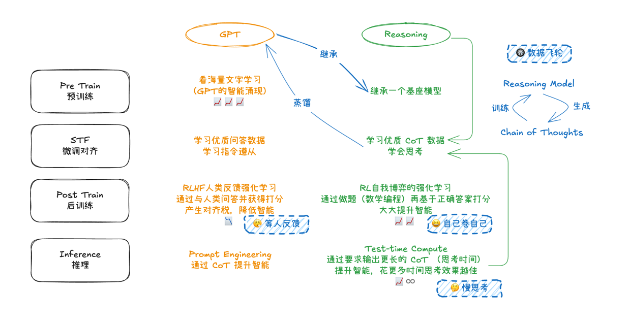 reasoning-model-diagram